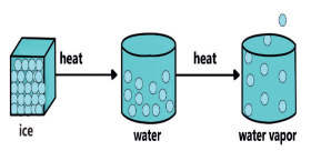 states of matter.PNG